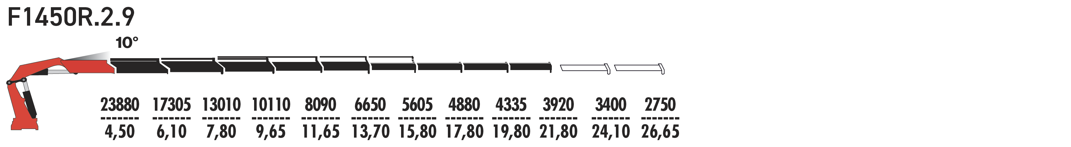 F1450R.2.9