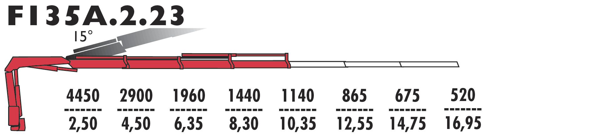 F135А.2.23