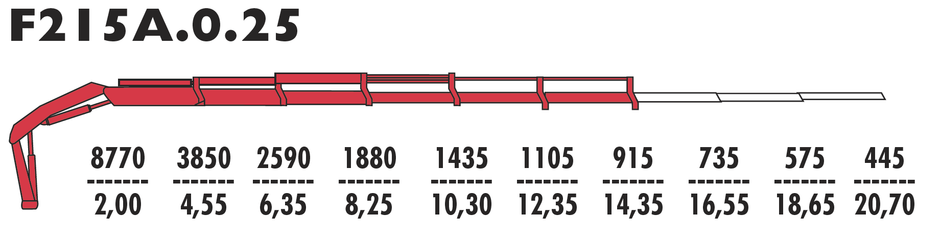 F215А.0.25