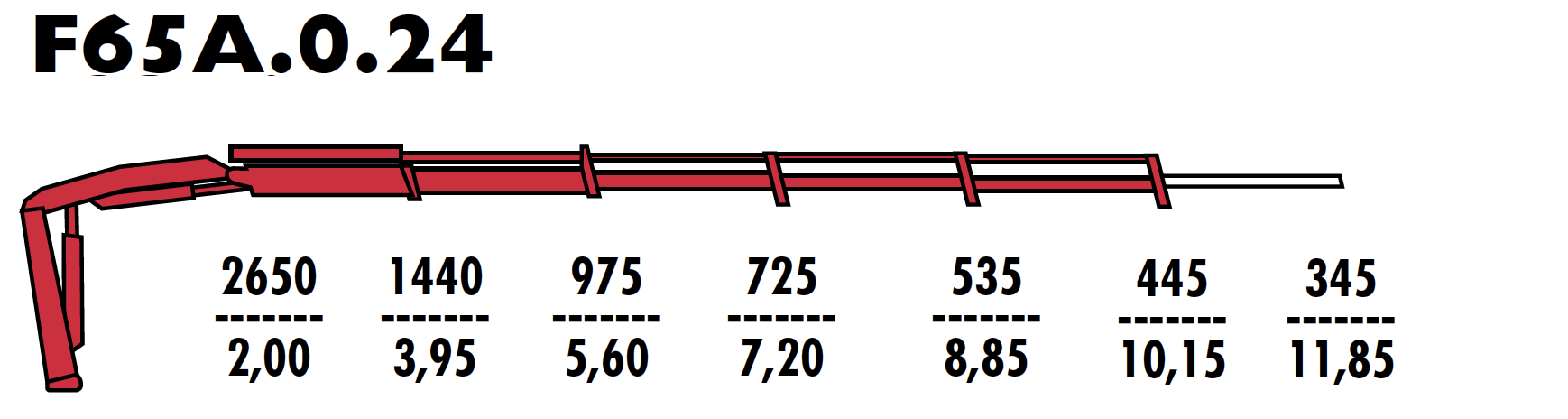 F65A.0.24
