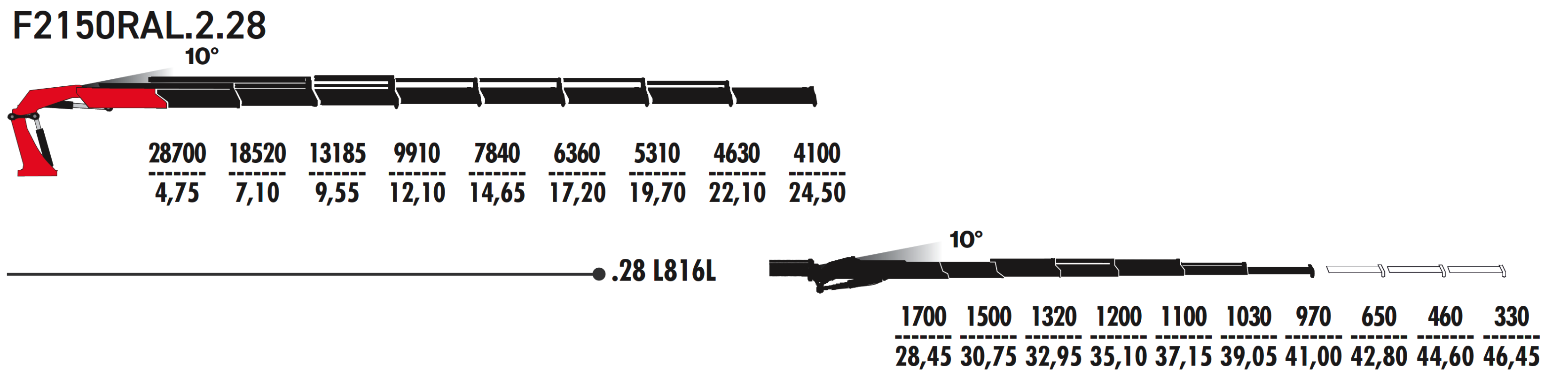 F2150RAL.2.28 L816L