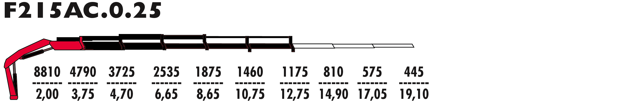 F215АС.0.25