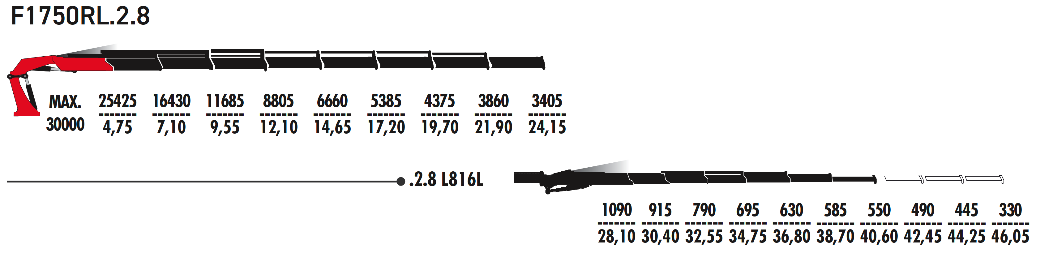 F1750RL.2.8 L816L