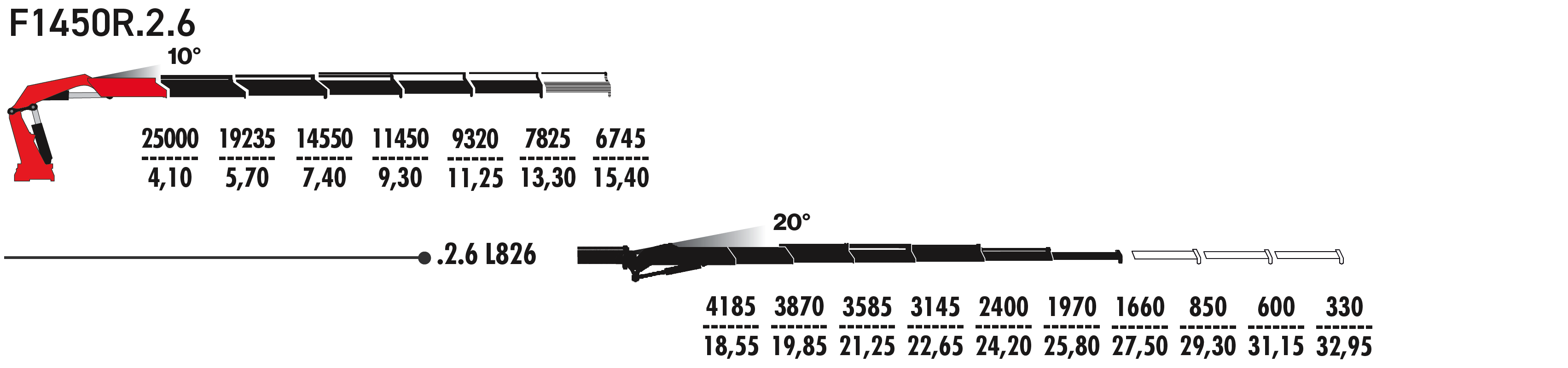 F1450R.2.6/L826