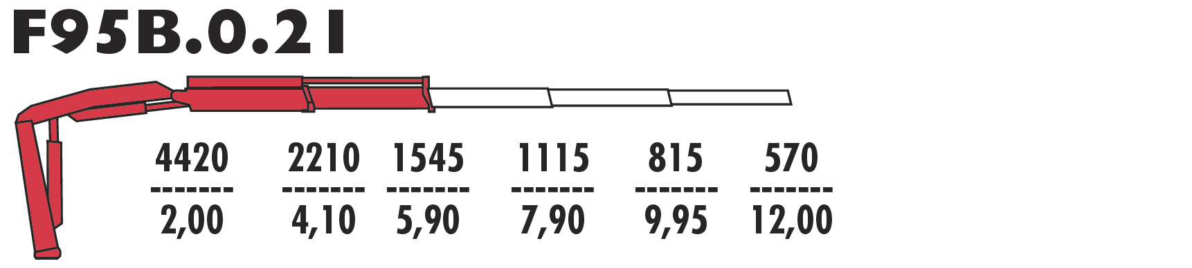 F95B.0.21