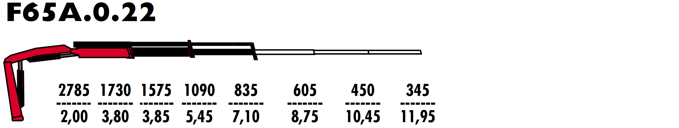 F65A.0.22