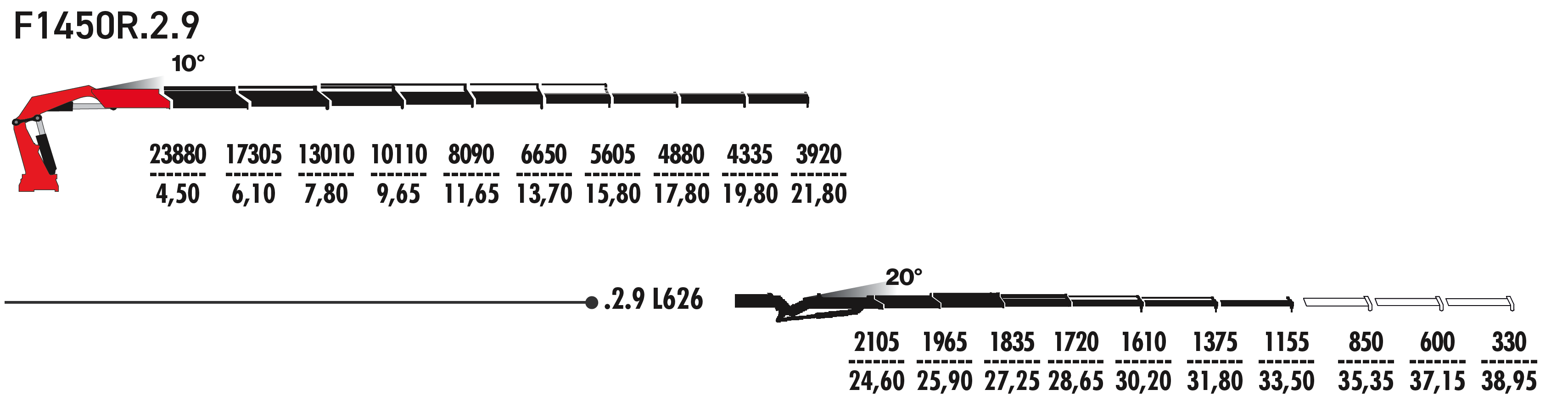 F1450R.2.9/L626