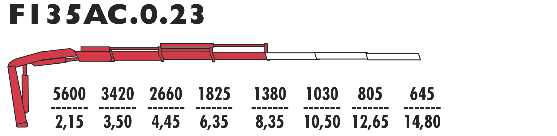 F135АС.0.23
