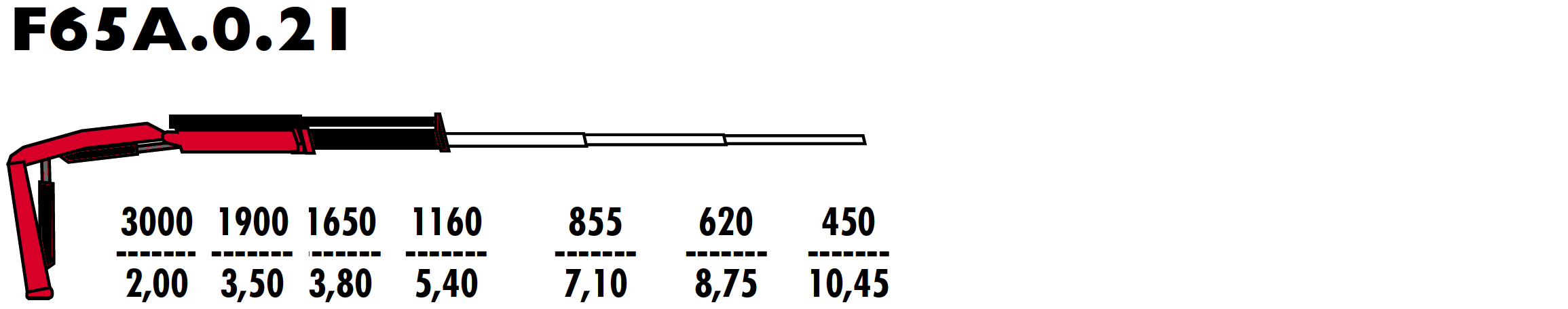 F65A.0.21