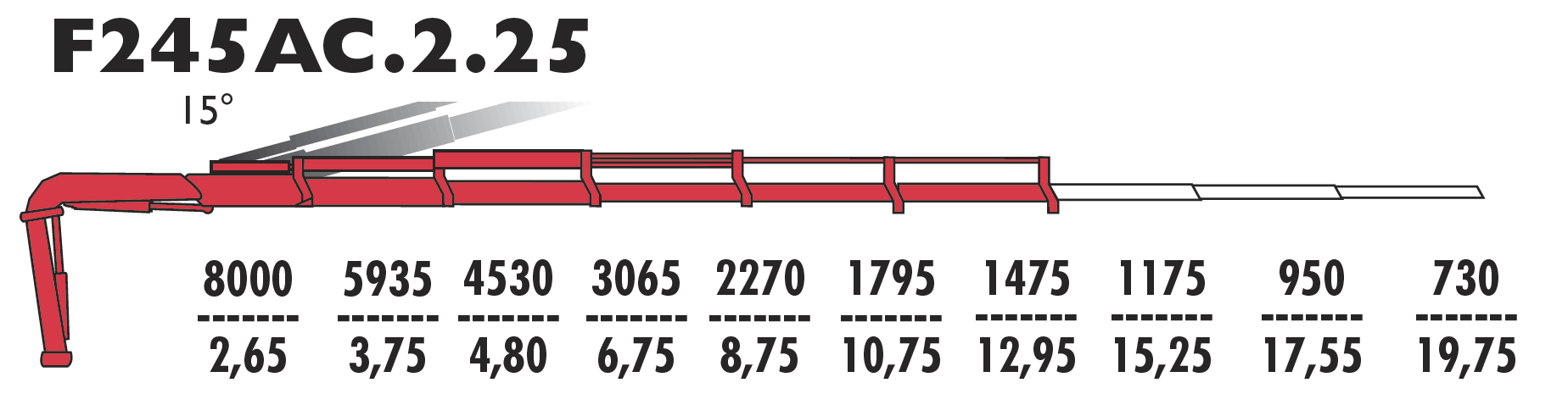 F245АС.2.25