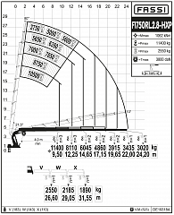 F1750RL.2.8