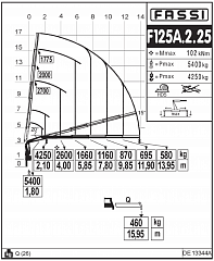 F125А.2.25