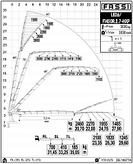 F1450R.2.7/L826