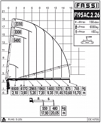 F195AC.2.26