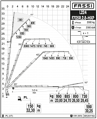F705R.2.8 L224