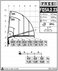 F125А.2.23