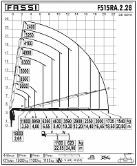 F515RА.2.28