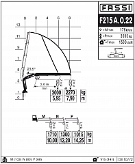 F215А.0.22