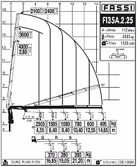 F135А.2.25