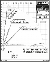 F705R.2.9 L224