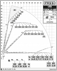 F1050R.2.9 L436