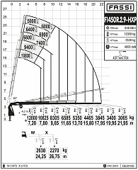 F1450R.2.9