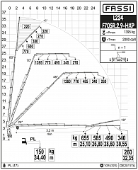 F705R.2.9 L224
