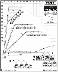 F905R.2.7 L436