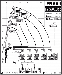 F215АС.0.25