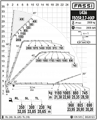 F805R.2.7 L436