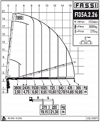F135А.2.26