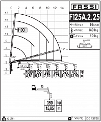 F125А.2.25