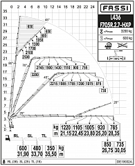 F705R.2.7 L436