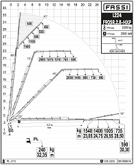F905R.2.8 L224