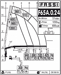 F65A.0.24