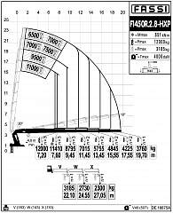 F1450R.2.8