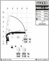 F805R.2.2