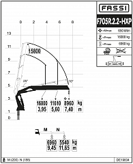 F705R.2.2