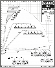 F1750RL.2.8 L816L