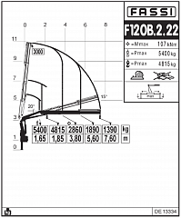 F120B.2.22