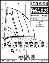 F65A.0.23