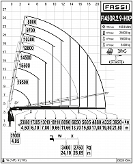 F1450R.2.9