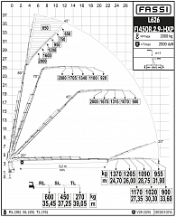 F1450R.2.9/L626