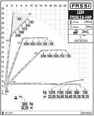 F705R.2.8 L224