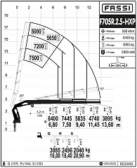 F705R.2.5