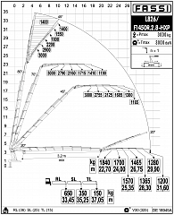F1450R.2.8/L826