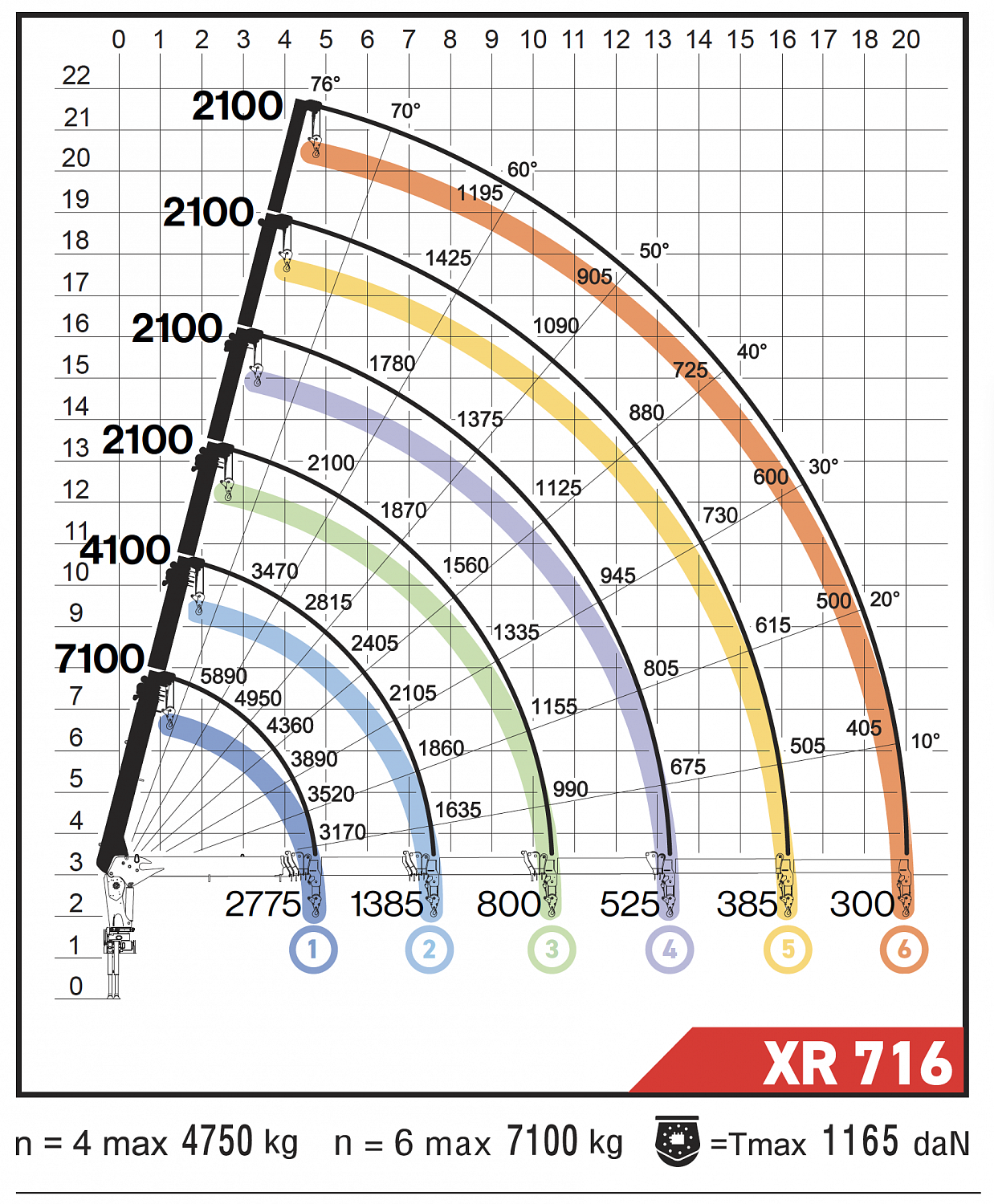 XR710