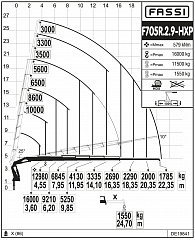 F705R.2.9
