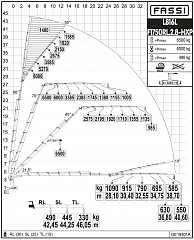 F1750RL.2.8 L816L