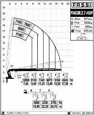 F1450R.2.7